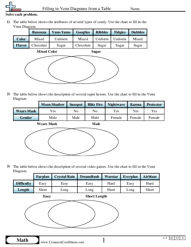 Venn Diagram Worksheets - Filling in Venn Diagrams from a Table worksheet